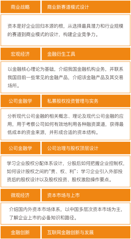 布雷斯特资产管理与金融专业硕士(MF)
