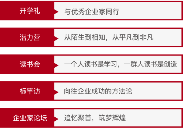 高级实战EMBA创新班贵州班