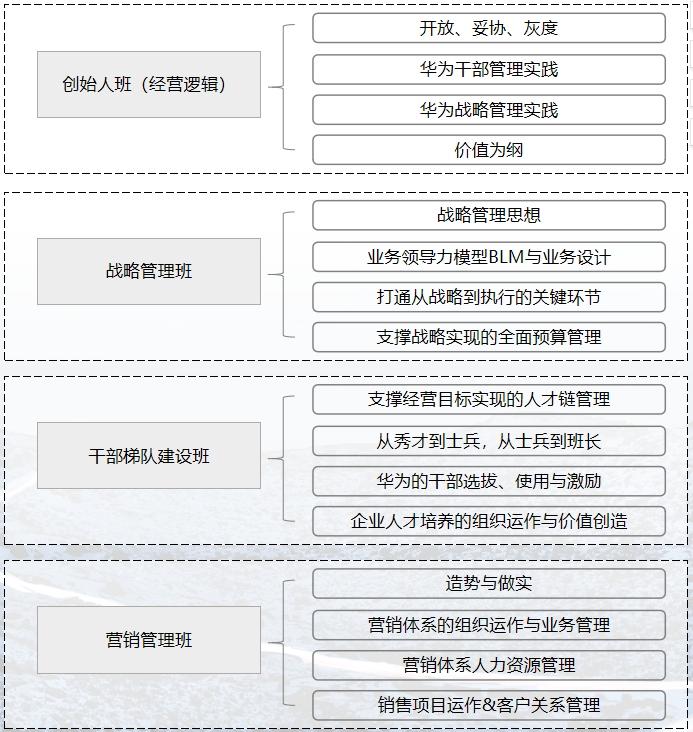 华营创始人班(组织逻辑)