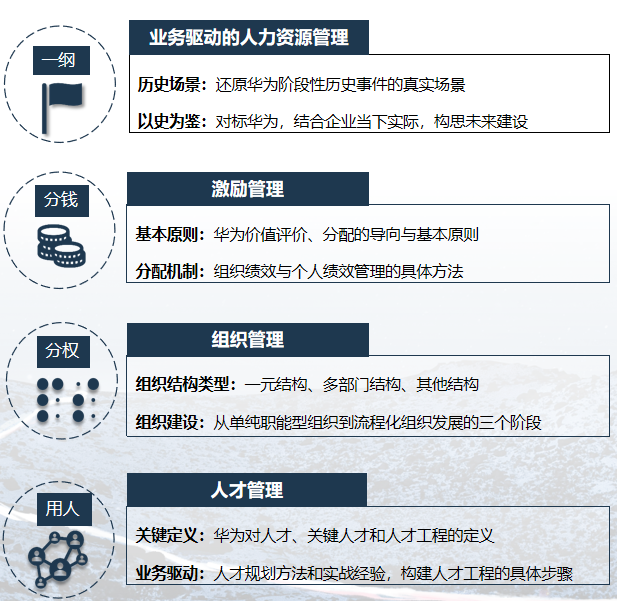 华营组织与人才发展班