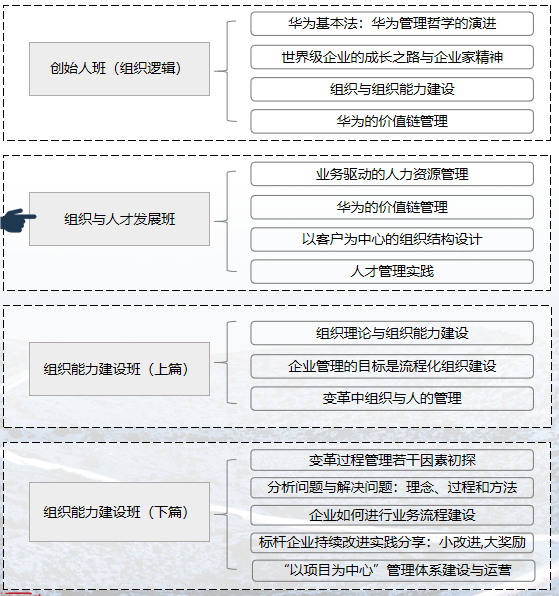 华营组织与人才发展班