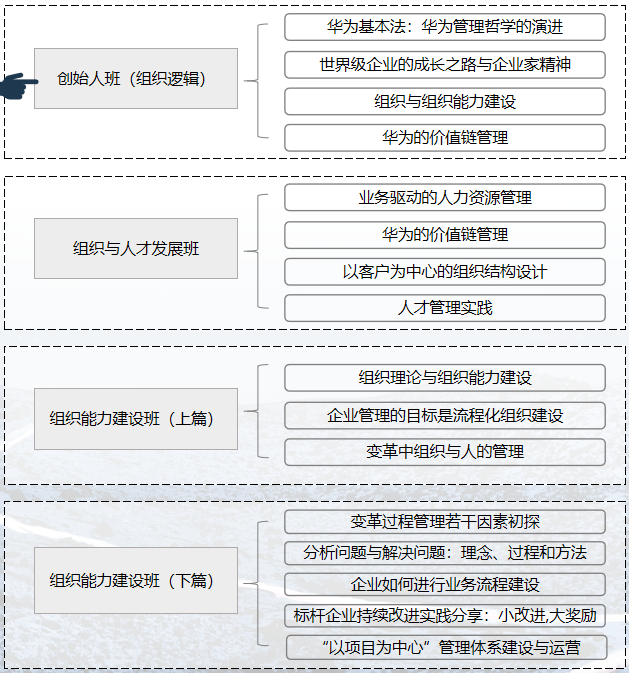 华营创始人班(组织逻辑)