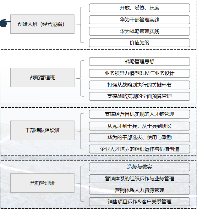 华营创始人班(经营逻辑)
