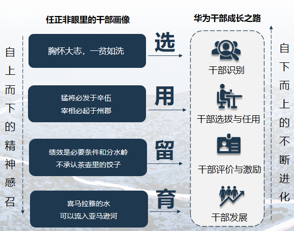 华营干部梯队建设班