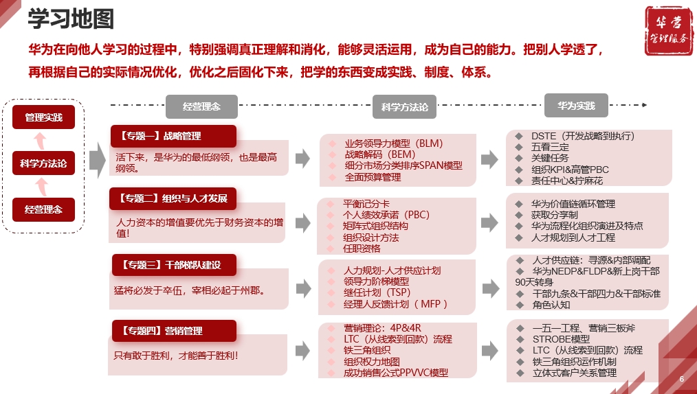华营卓越专题班