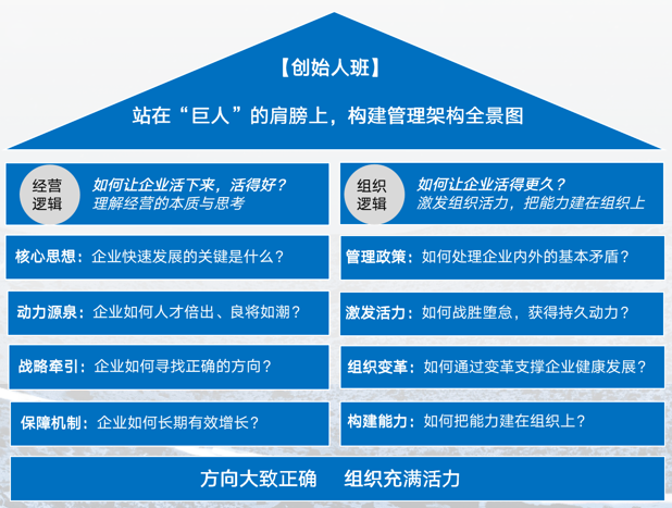 华营创始人班(组织逻辑)