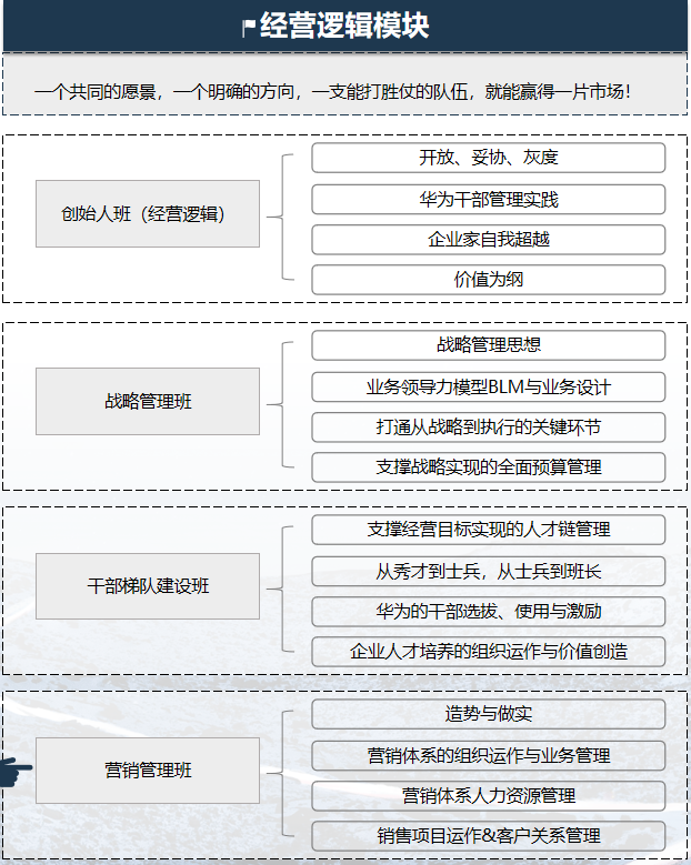 华营营销管理班