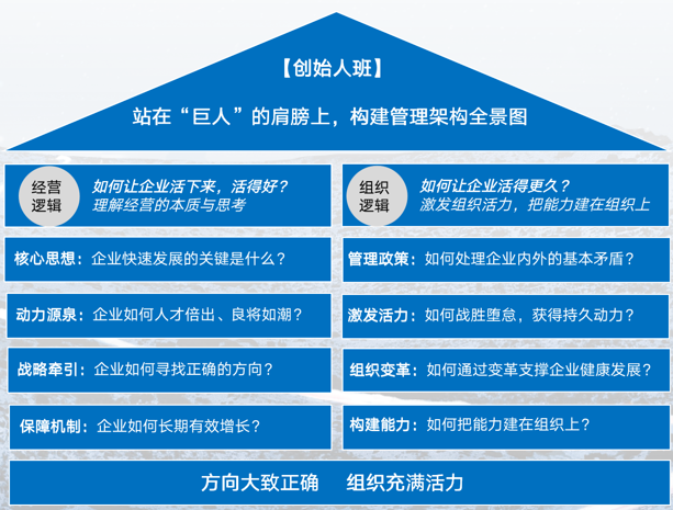 华营创始人班(经营逻辑)