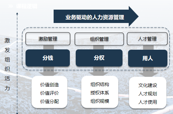 华营组织与人才发展班