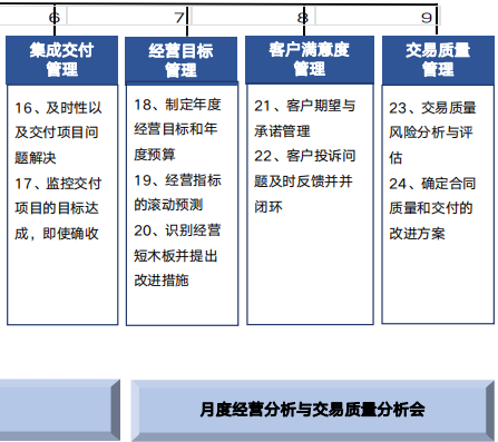 华营营销作战体系实战工作坊