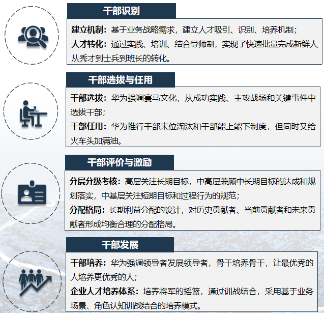 华营干部梯队建设班