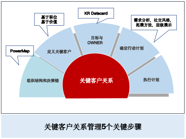 华营营销作战能力实战工作坊