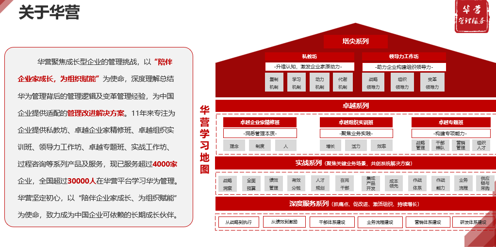 华营卓越专题班