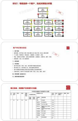 华营营销作战能力实战工作坊