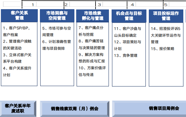 华营营销作战体系实战工作坊