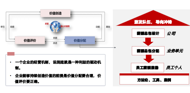 华营薪酬管理实战工作坊-
