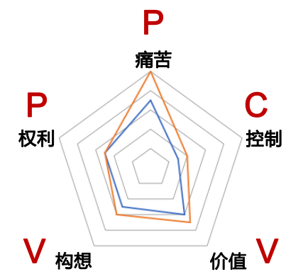华营营销作战能力实战工作坊