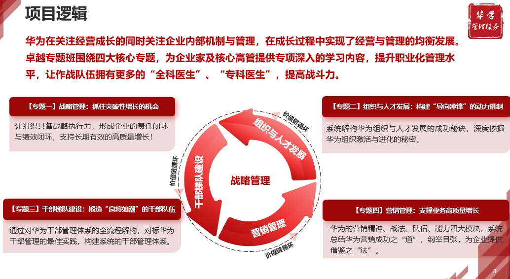 华营卓越专题班