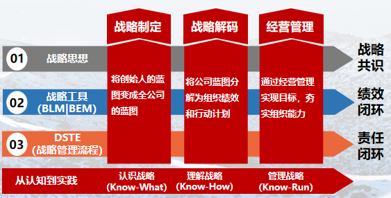 华营战略管理班