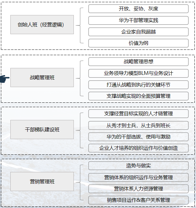 华营战略管理班