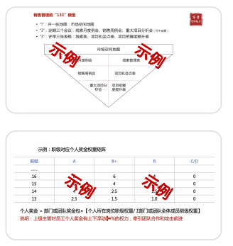 华营营销作战体系实战工作坊