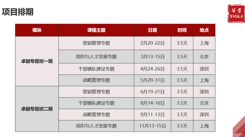 华营卓越专题班