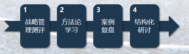 华营战略管理班