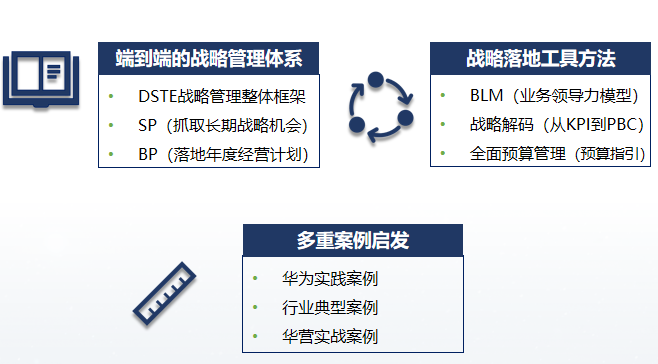 华营战略管理班
