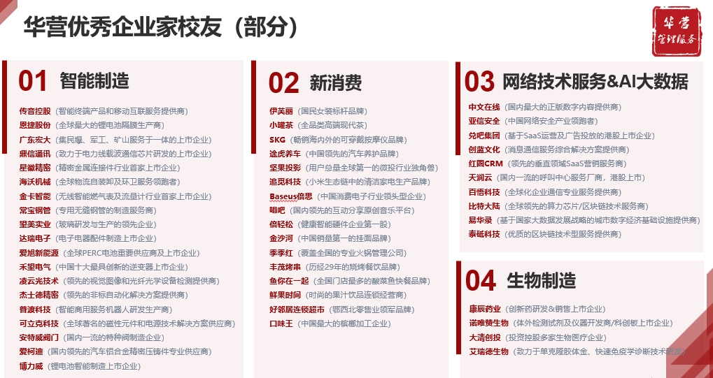 华营卓越专题班