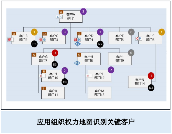 华营营销作战能力实战工作坊