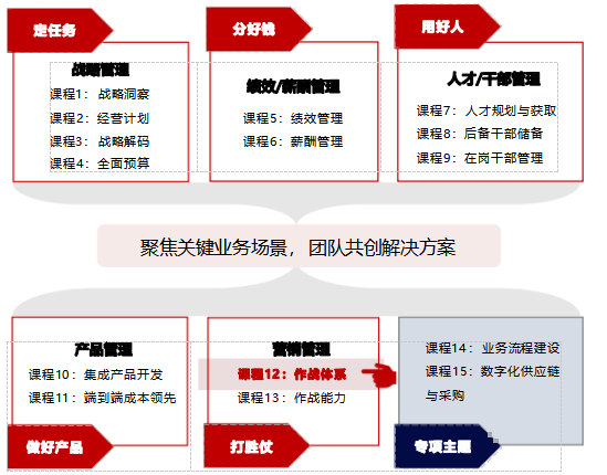 华营营销作战体系实战工作坊