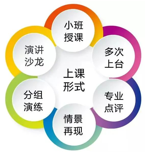 100天演讲成长计划
