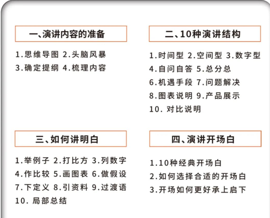 100天演讲成长计划