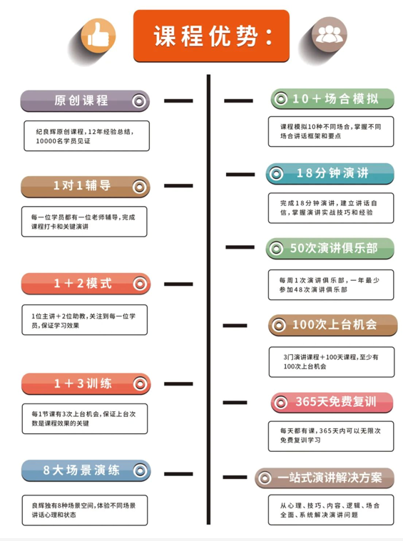100天演讲成长计划