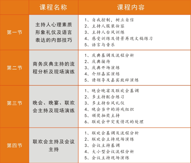 商务主持培训课程