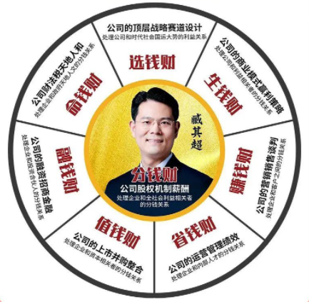 老板必修课《商业重塑-创富资本》高峰论坛