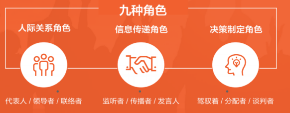MTP中层管理培训计划