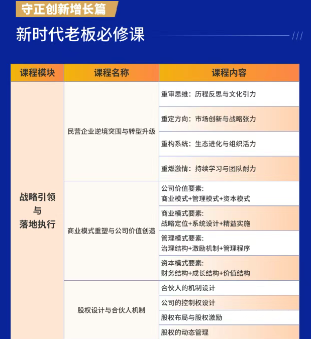 海南新商界高级工商管理总裁班