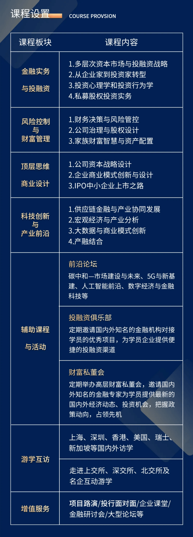 新商界金融创新与资本运营董事长高级研修(青岛)班