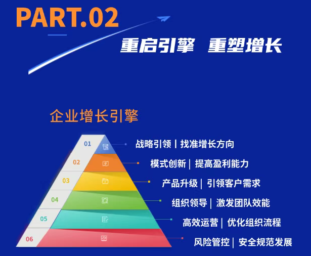 海南新商界高级工商管理总裁班