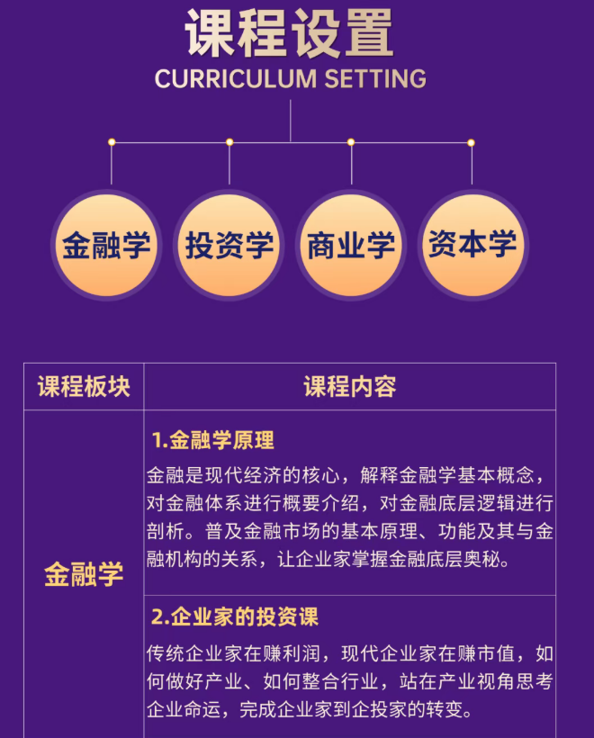 新商界金融创新与资本运营董事长高级研修(海南)班