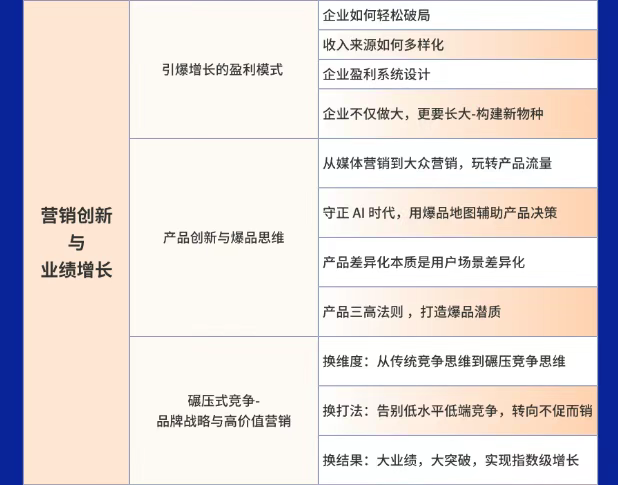 海南新商界高级工商管理总裁班