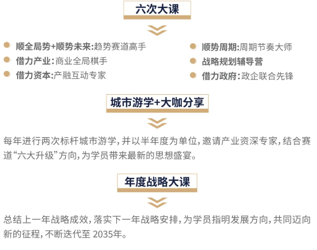 一亿中流2035战略私董会