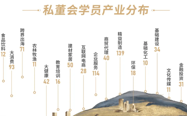一亿中流2035战略私董会