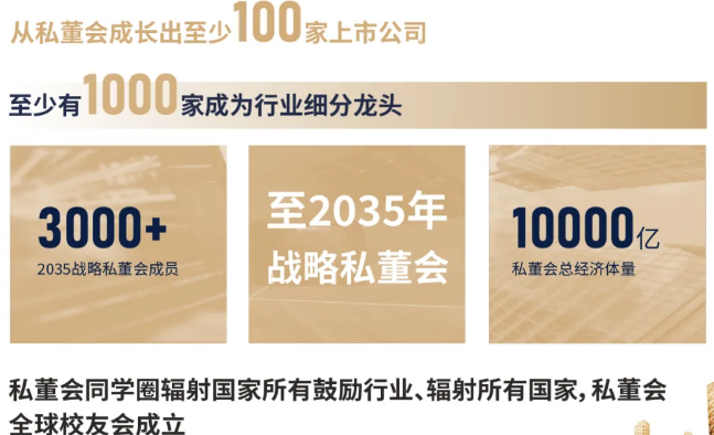 一亿中流2035战略私董会