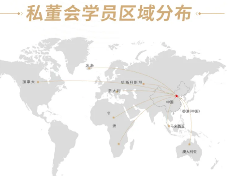 一亿中流2035战略私董会