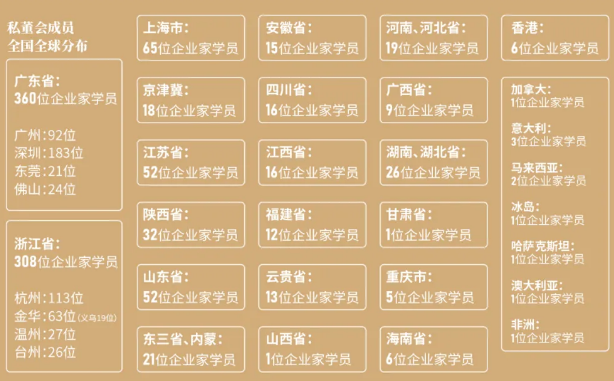 一亿中流2035战略私董会