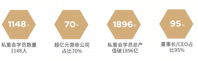 一亿中流2035战略私董会