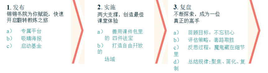 AACTP翻转教练(FCC)认证课程