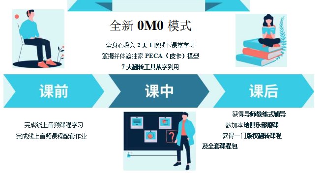 AACTP翻转教练(FCC)认证课程
